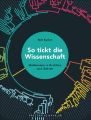 So tickt die Wissenschaft