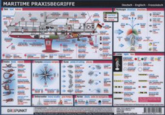 Maritime Praxisbegriffe, Poster